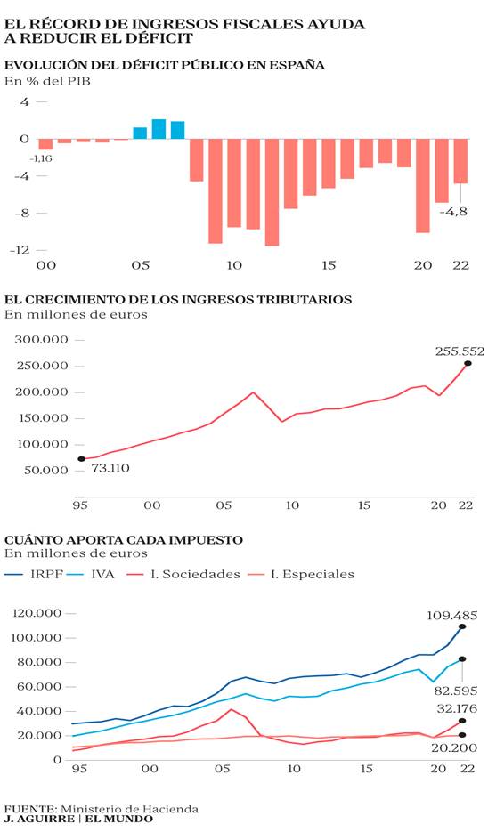 https://e00-elmundo.uecdn.es/elmundo/2023/graficos/mar/ipc/deficit470.jpg
